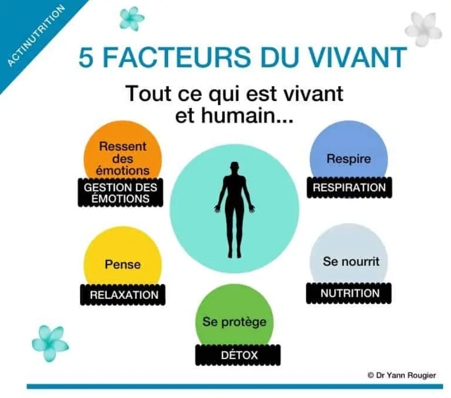 Les cinq facteurs du vivant