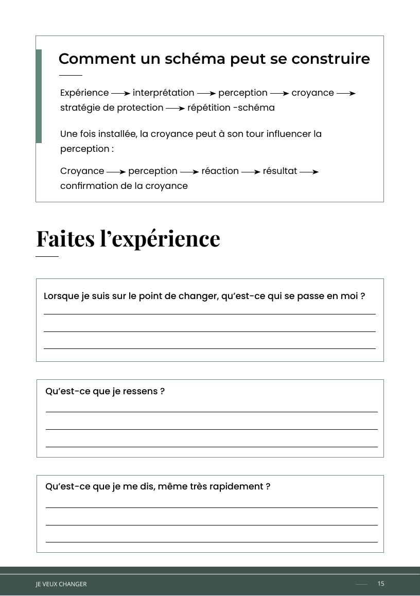 Schéma expliquant le mécanisme d'une croyance dans le guide de Xavier Bénard